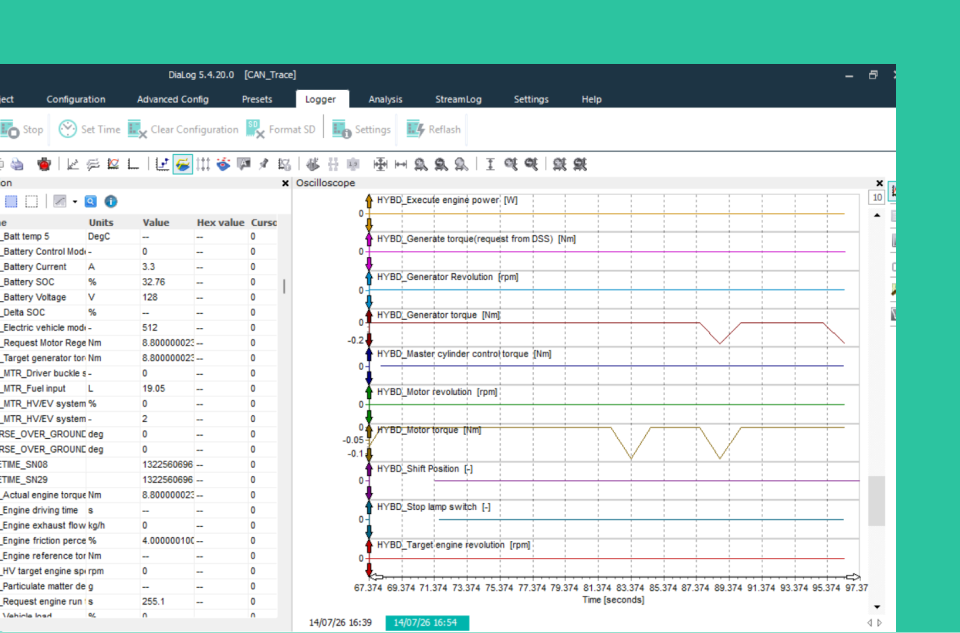 Graphical data analysis