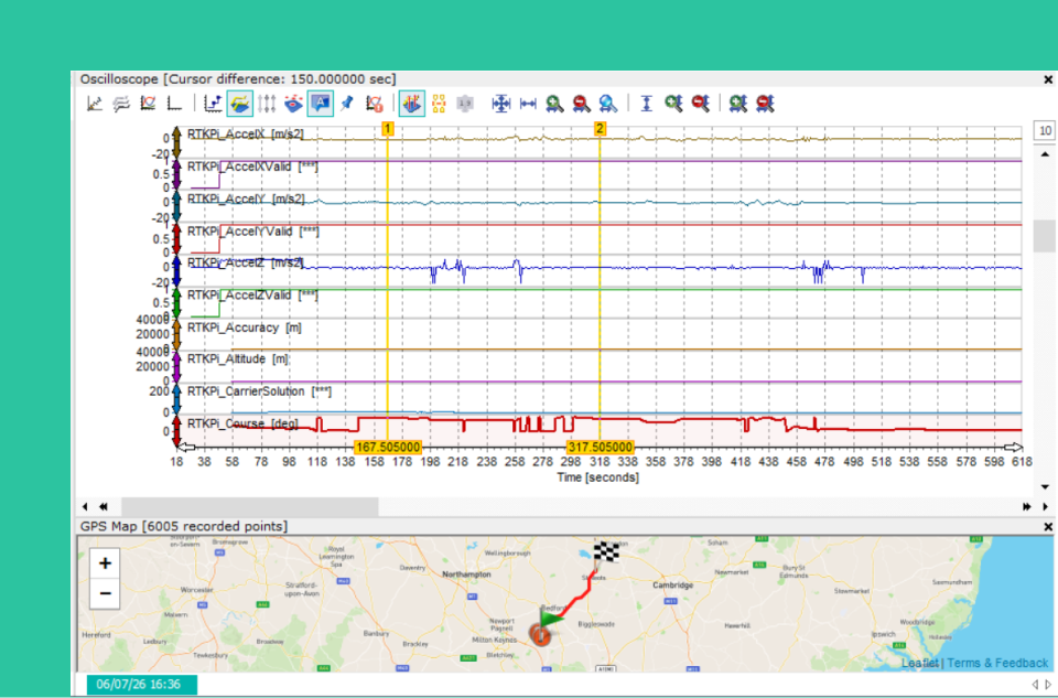 Synchronised GPS map